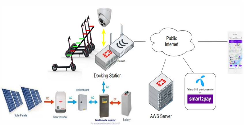 charging system